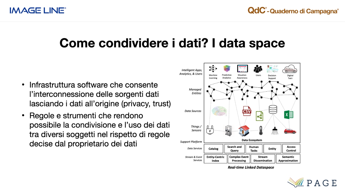 Come condividere i dati?